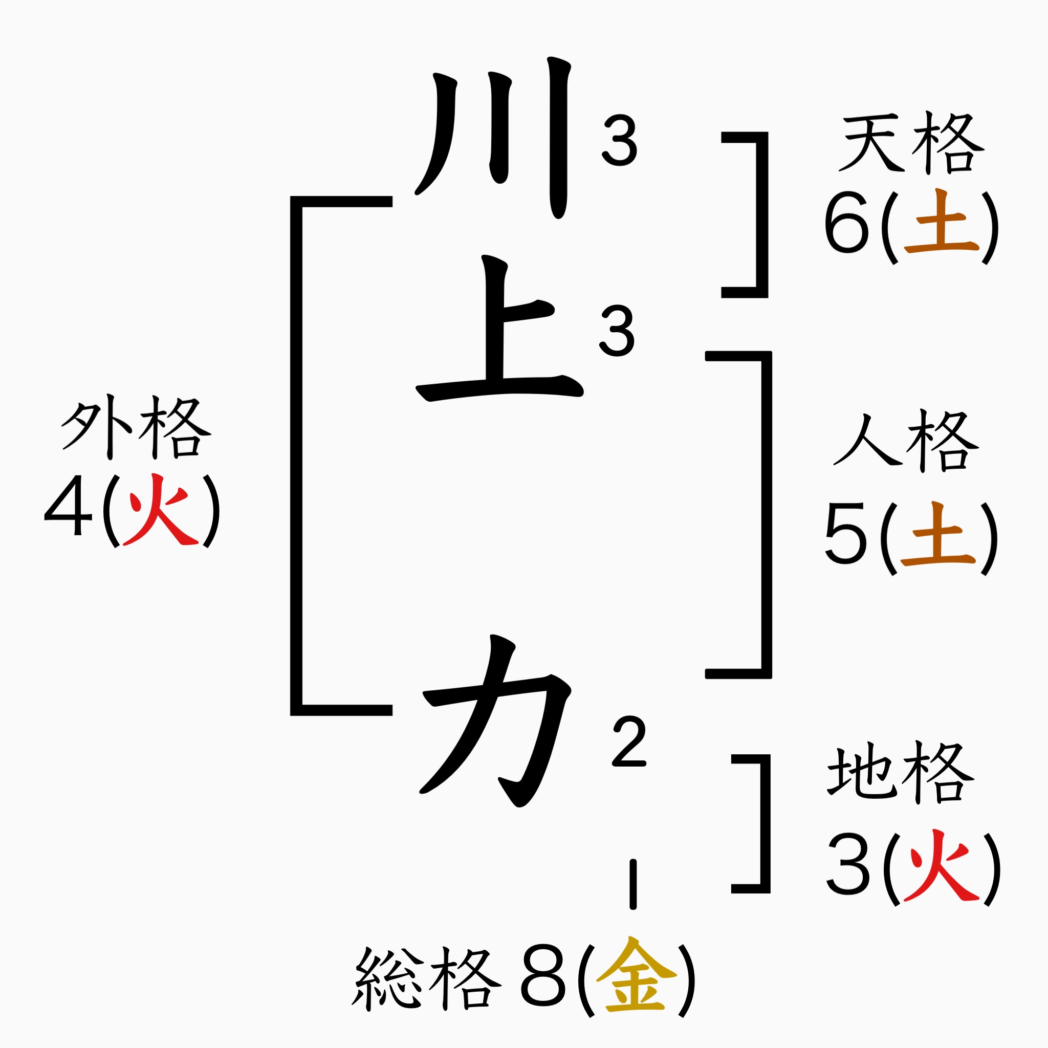 釈迦(川上力)氏の名前を見る