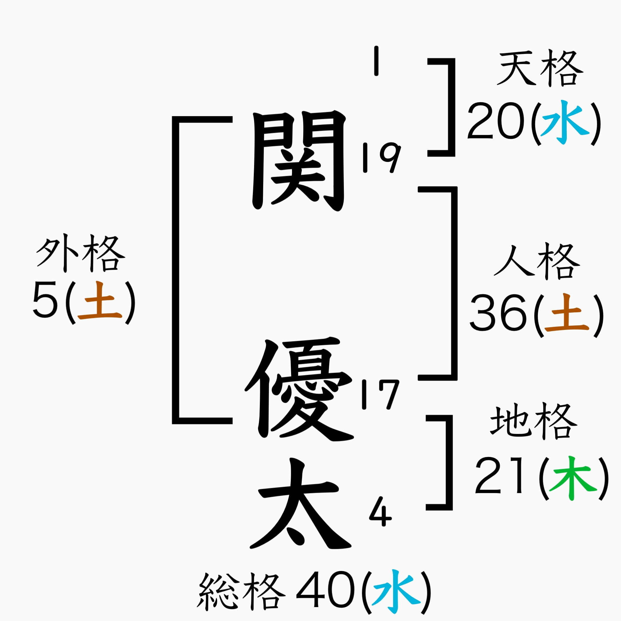 スタイリッシュヌーブ(関優太)の名前を見る