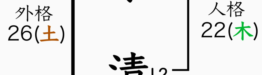 南原清隆さんの名前を見る